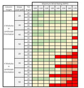 Tamarack Solar GM Kit 4 Module Add column 93-inch Rail